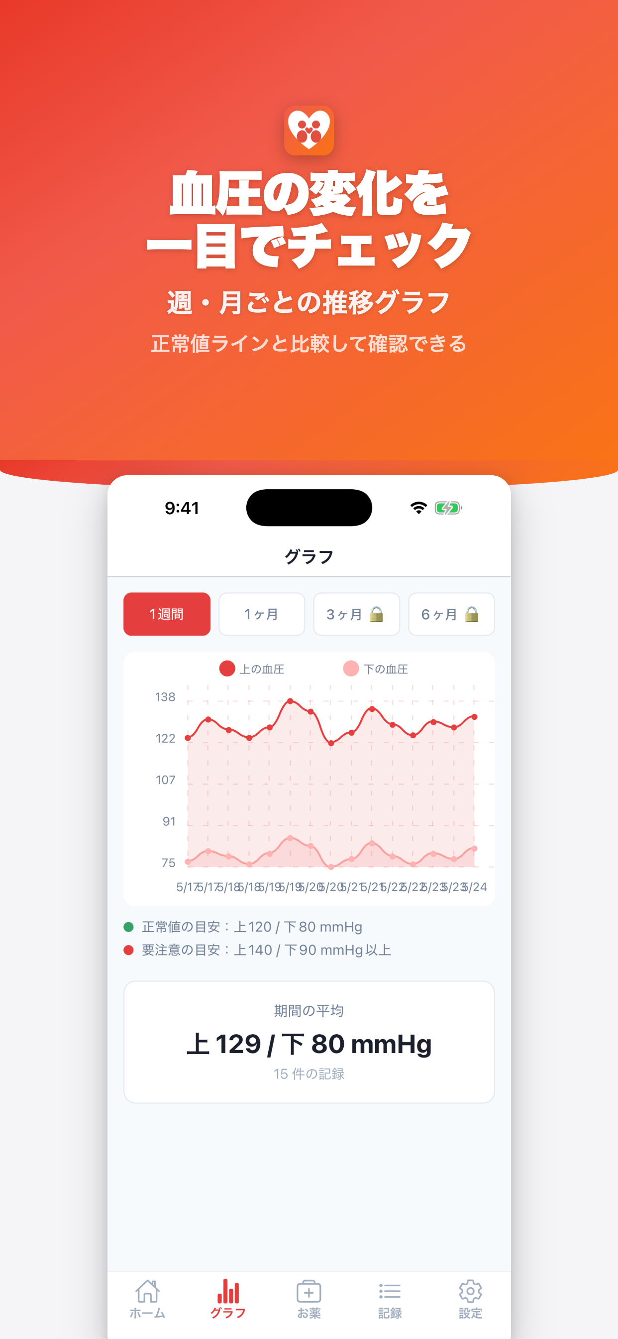 血圧手帳AI グラフ画面
