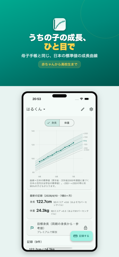 成長曲線ノート 成長曲線グラフ画面