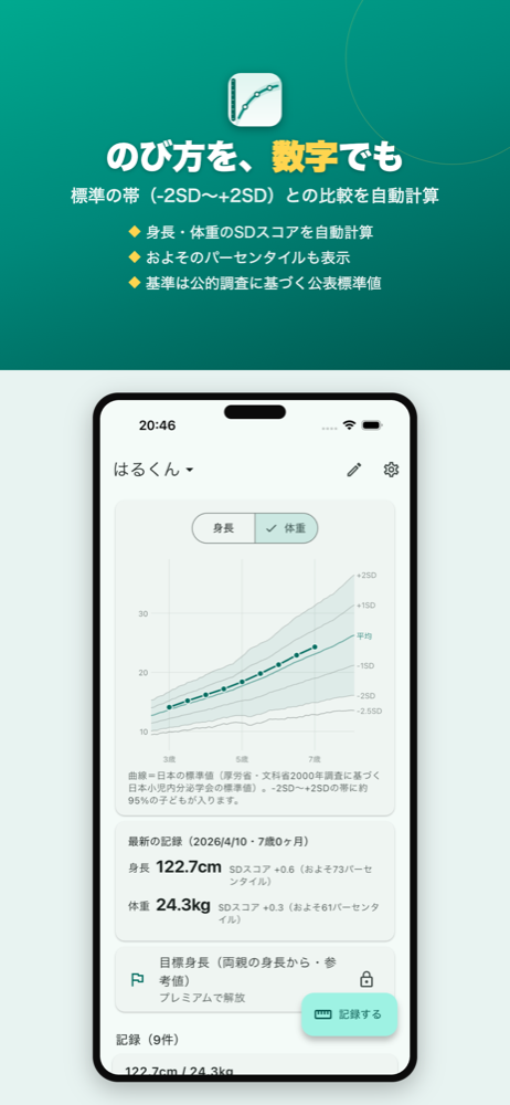 成長曲線ノート SDスコア表示画面